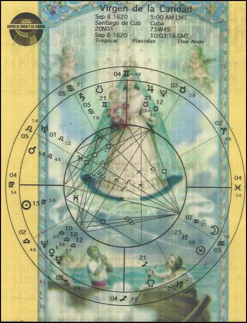 Virgen de la Caridad del Cobre. Mapa astrológico de su fecha de aparición.