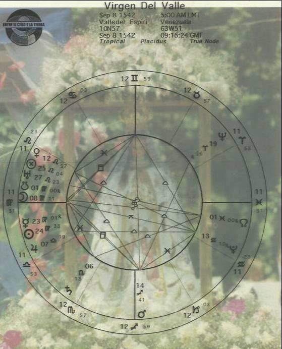 Virgen del Valle. Patrona del Sur Oriente de Venezuela y el mapa astrológico de su fecha de aparición.